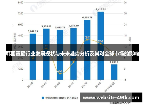 韩国直播行业发展现状与未来趋势分析及其对全球市场的影响